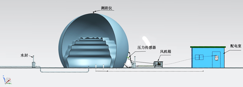 独立双层膜柔性沼气柜结构图