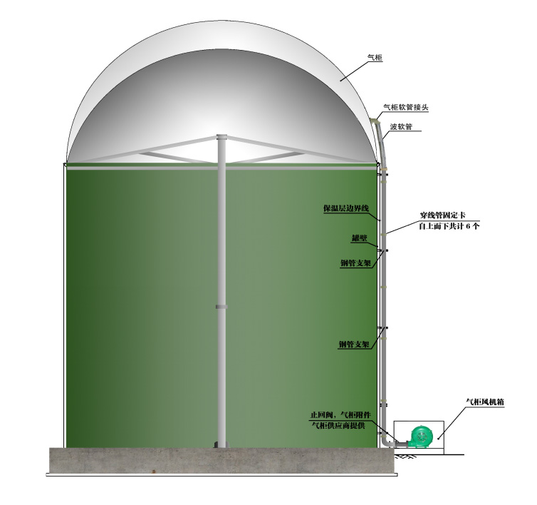 一体化双膜沼气柜