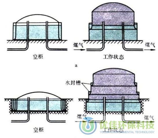 优佳双膜沼气柜