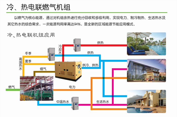 沼气发电机组的工作原理