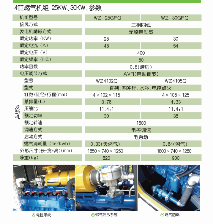 沼气发电机组参数