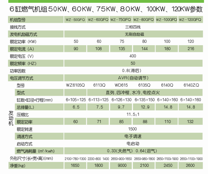 沼气发电机组参数2