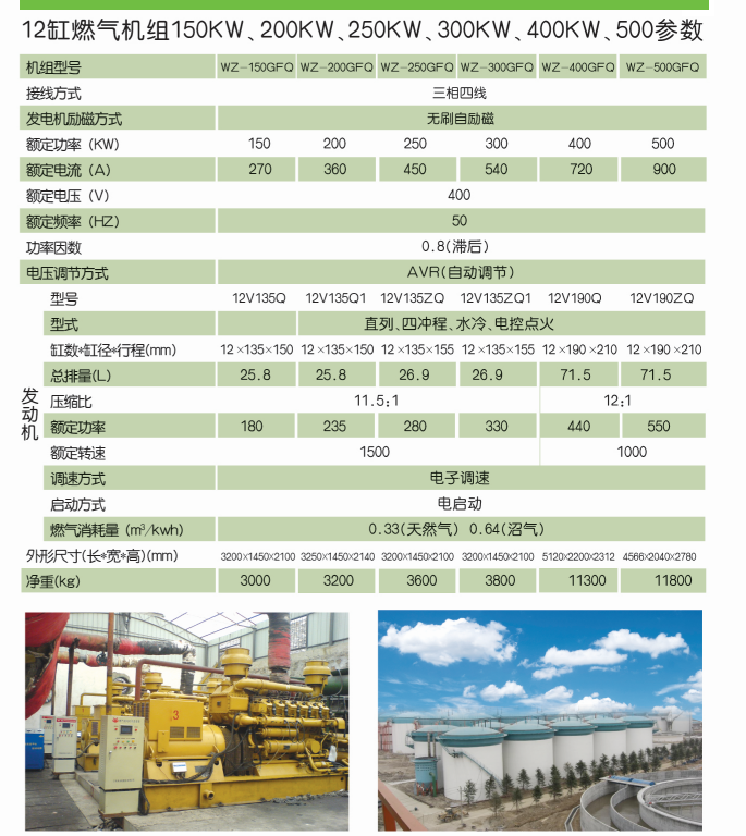 沼气发电机组参数